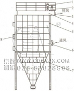 防爆、節(jié)能、高濃度煤粉脈沖袋式收集器